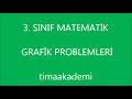 3. Sınıf  Matematik Dersi  Grafik Problemleri Abone olmayı unutmayın : https://www.youtube.com/channel/UCnZWItgw7V_5NK_6dRkL18g?... konu anlatım videosunu izle