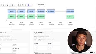 How I made an ecommerce brand $75,090.14 in 6 days