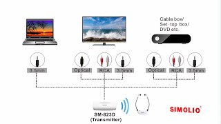 (SIMOLIO Wireless TV Earphones SM-823D Pro) - Basic information you need to know before purchasing