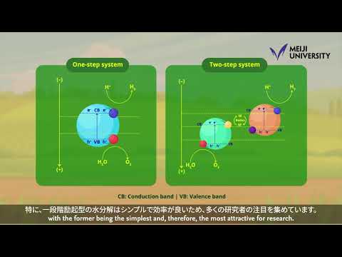 A New Photocatalyst for Producing Clean Hydrogen from Water –by IWASE Akihide