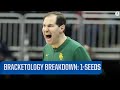 2022 NCAA Tournament Bracketology Breakdown: No. 1 Seed Outlook after Baylor Loss | CBS Sports HQ
