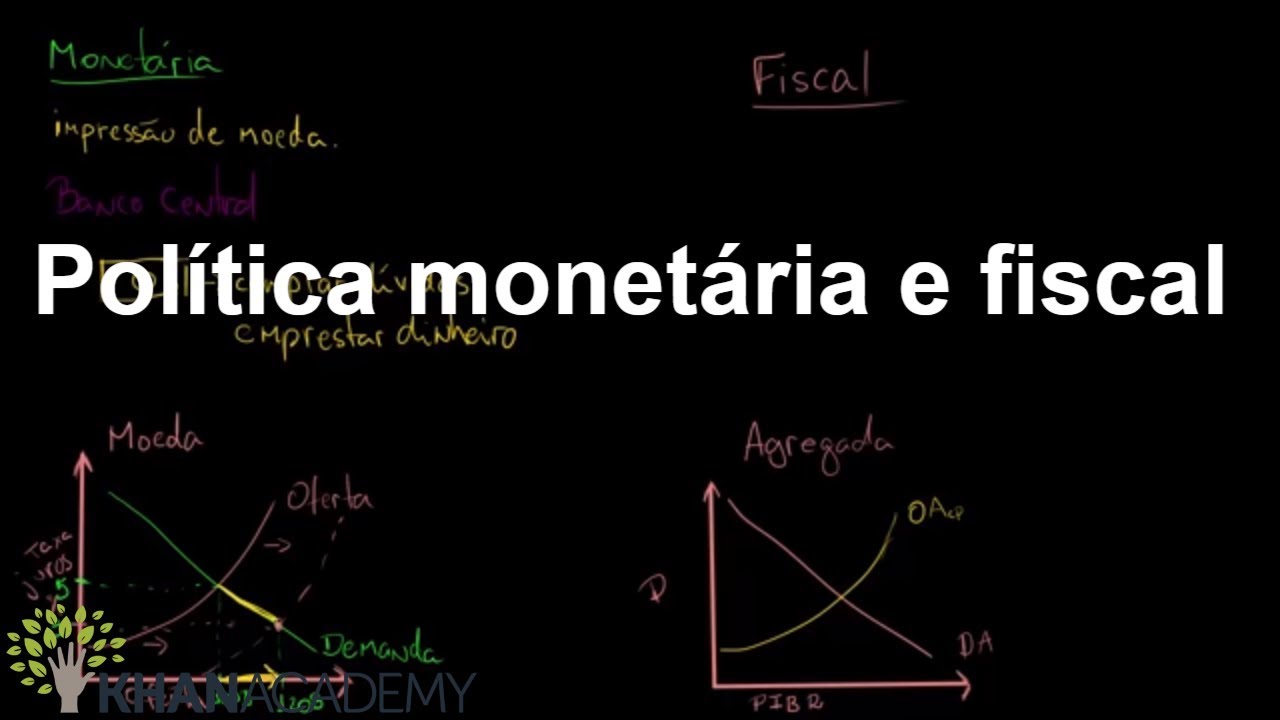 Política monetária e fiscal | Macroeconomia PIB | Khan Academy