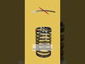 Why Springs Are NOT Made From Ｉ Beams