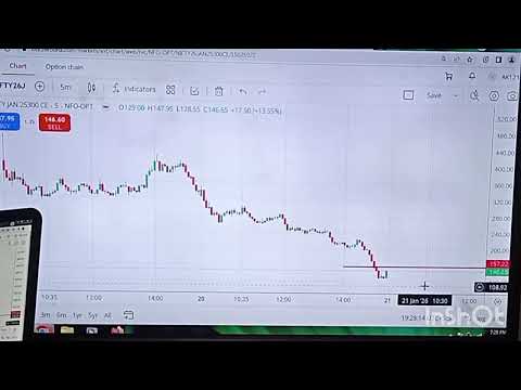 Nifty exact working levels for 21/1/26