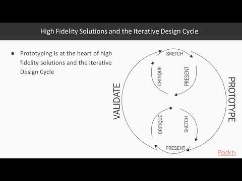 UX Design User Interaction and Solution Testing Review InVision Notes | packtpub com