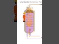 Urea Reactor Training Fertilizer Academy UreaKnowHow
