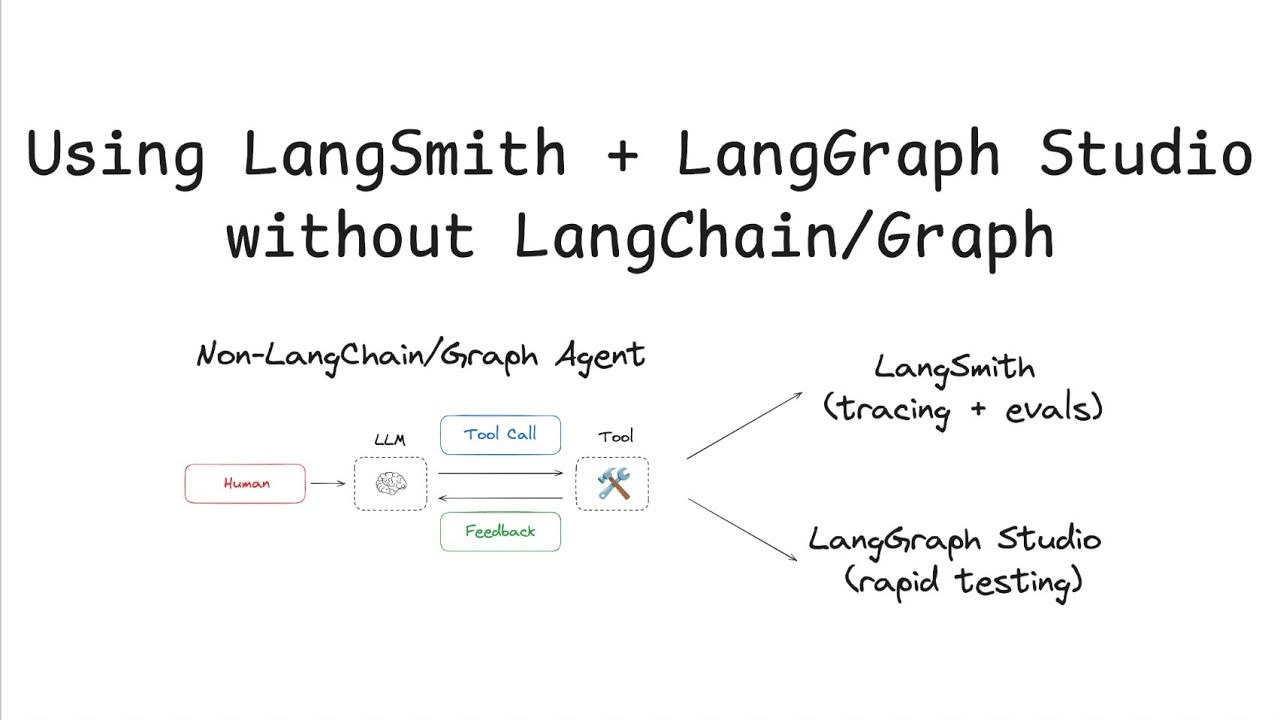 Using LangGraph Studio WITHOUT building your agent on LangGraph