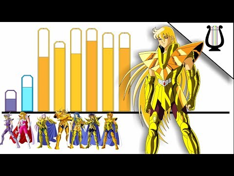 Explanation: Power Levels of the 12 Golden Saints - Saint Seiya / C of the Zodiac