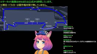【Fomula-E】2025-2026 Rd.16 ロンドンePrix 決勝 実況【同時視聴】