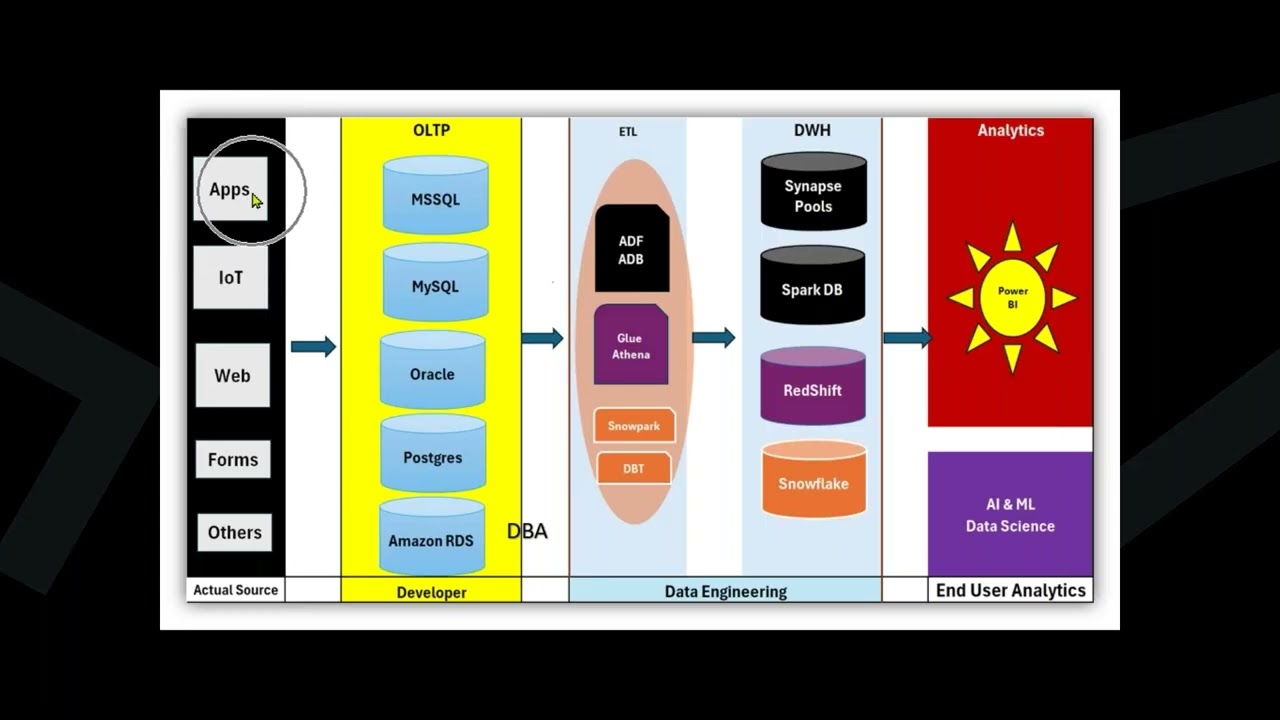 Database Basics Explained with Job Roles & SQL Installation Guide