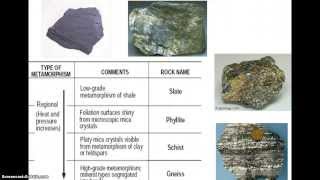 Intro to Metamorphic Rocks