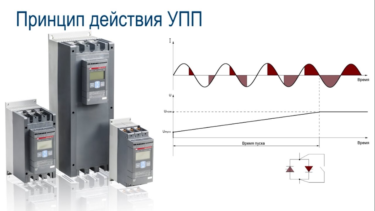 видео о Устройство плавного пуска ABB PSR16-600-70 7.5кВт, 400В, 16А