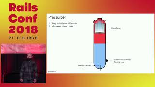 RailsConf 2018: Who Destroyed Three Mile Island? by Nickolas Means