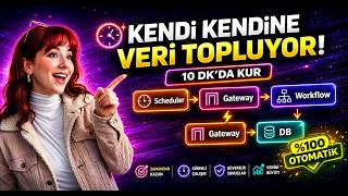Otomatik Web Scraping Sistemi Nasıl Kurulur? (Scheduler + Workflow + API) | Başt