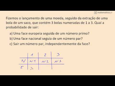 Identificar uma Reta Tangente à Circunferência