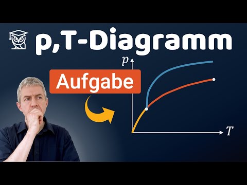 Phasenübergänge im Druck-Temperatur-Diagramm - AUFGABE einfach erklärt (0126)