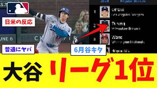 大谷翔平さん、ついにアレがリーグ1位にwwwwwwwwwwwwww【なんJ プロ野球反応集】【2chスレ】【5chスレ】【大谷翔平】【MLB】【WBC】【ドジャース】