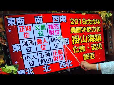 沖煞方位