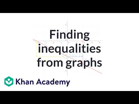 Graphing Linear Inequalities in Two Variables 2