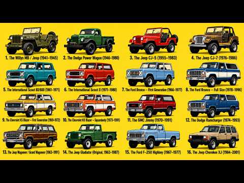 Willys MB / Dodge Power / eep CJ-5 & CJ-7 / Ford F-250 / GMC Jimmy / Every AMERICAN CLASSIC 4x4