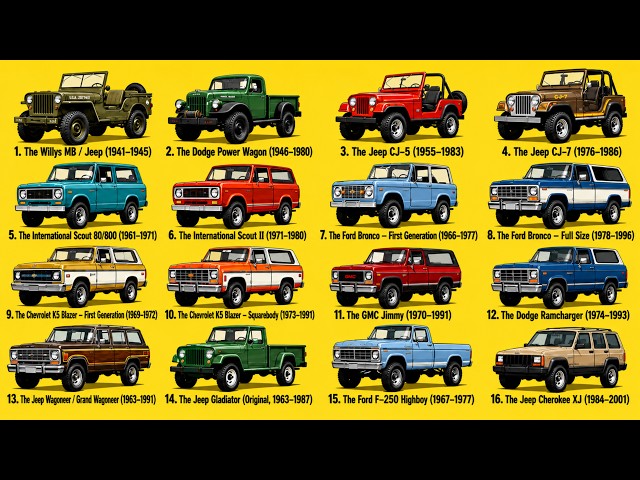 Willys MB / Dodge Power / eep CJ-5 & CJ-7 / Ford F-250 / GMC Jimmy / Every AMERICAN CLASSIC 4x4 SDDEFAULT Thumbnail