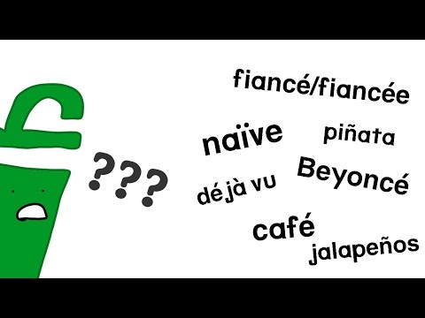 Umlaut, Acute, Tilde, Grave, Macron WHAT IS UP WITH THESE MARKS!!!!! @ZAC-hj1cd