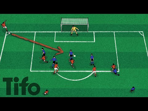 Zonal vs Man Marking