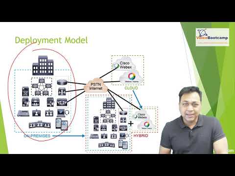 CCNP Collaboration 2020 Self Study Kit - Collaboration Deployment Models