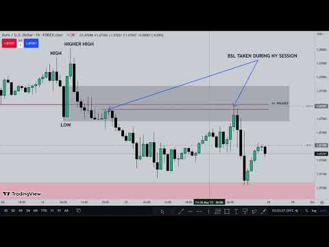 ICT Silver Bullet | Detailed Review Of EUR/USD | NY Session