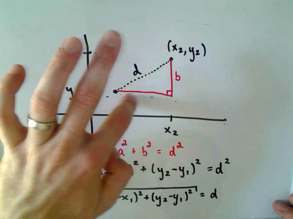 The Distance Formula - Deriving the Formula from Pythagorean Theorem