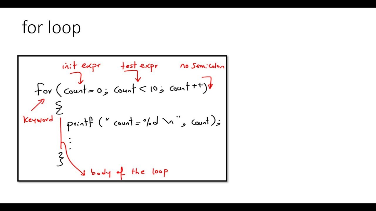 Lecture 12 Looping For