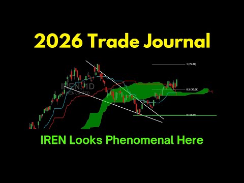 2026 Trade Journal: IREN Looks Phenomenal Here