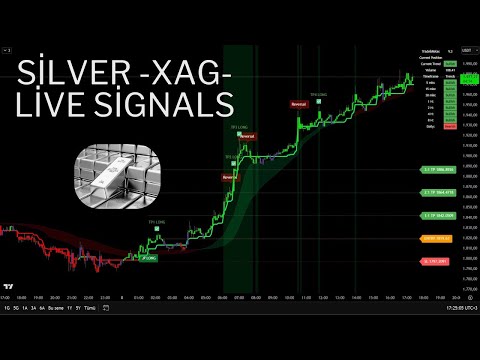 🔴Live 24/7 Silver (XAG) 1-Minute Live Signals | Best Trading Signals | Scalping Strategy