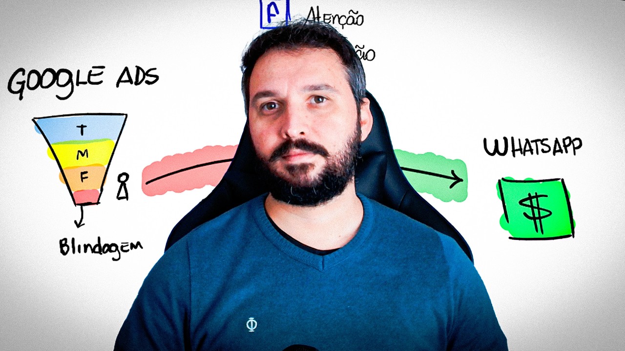 4 Passos Para VENDER Serviços no Whatsapp Usando Google Ads