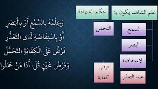 صورة شرح الاحمرار على النظم الجلي - عامر بهجت (35) الأخير