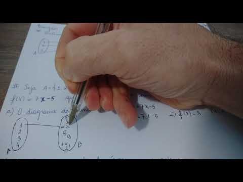 Domínio, contradomínio e imagem de uma função