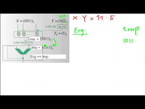 Rechnerarchitektur: Sequentieller Multiplizierer (Algorithmus)