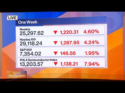 Tech Slump Deepens