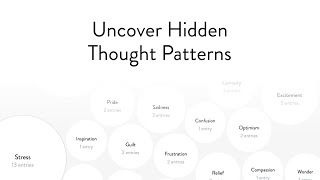 Analyze Your Journal and Unlock Insights with Mindsera