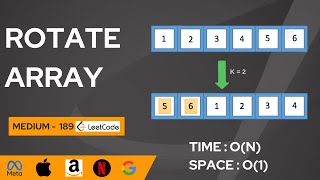 YouTube video 'Rotate Array | Leetcode 189 | Arrays | O(n) Time Complexity #dsa #leetcode'