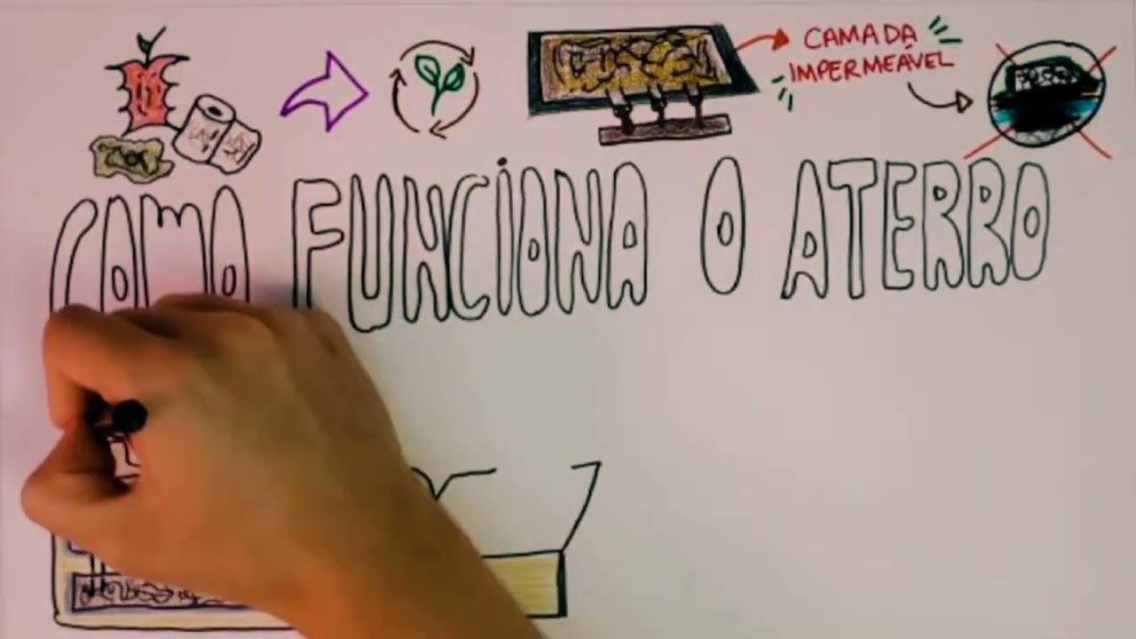 COMO FUNCIONA UM ATERRO SANITÁRIO?