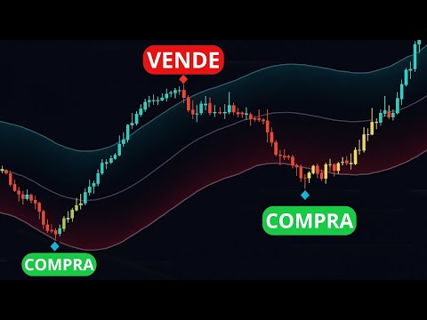 Este Indicador Detecta Reversiones Antes Que Nadie