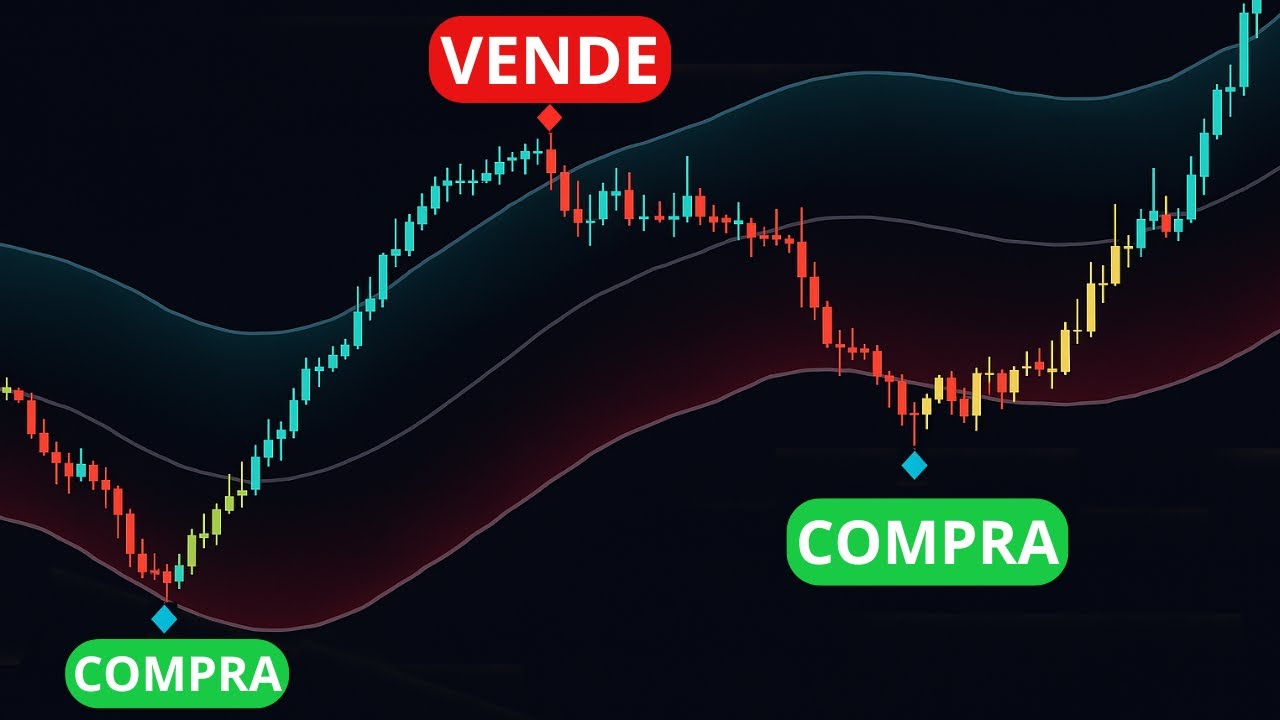 Este Indicador Detecta Reversiones Antes Que Nadie