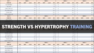 Training for Strength vs Hypertrophy | Programming & Periodization