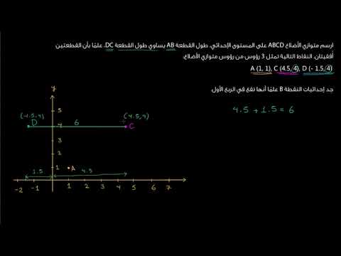 الصف السادس الرياضيات الهندسة رسم متوازي أضلاع على المستوى الإحداثي