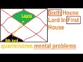Download Lagu 6th House Lord in LAGNA  मेडिकल लाइन  स्वास्थ्य, धन, मानसिक समस्याओं  में जीवन में बहुत संघर्ष Mp3 Free