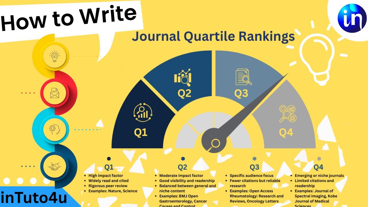 The SHOCKING Truth About Q1, Q2, Q3 and Q4 Journals You Need to Know