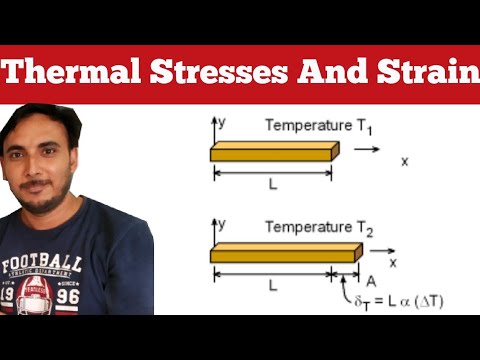 Gear Institute Mechanical Engineering Videos and Physics by Gear Institute