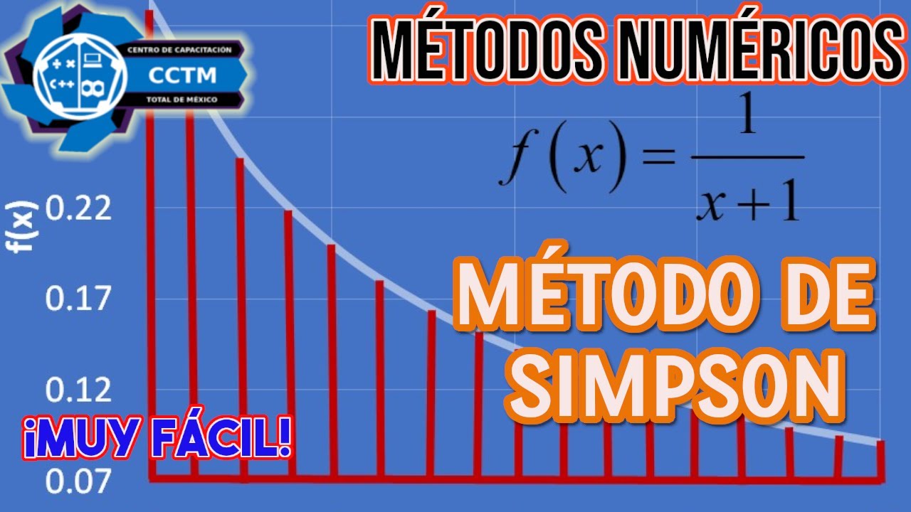 Método de Simpson | Integración numérica |Métodos Numéricos | ¡Muy básico!