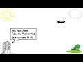 Miscommunication In General Aviation